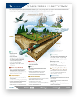 Preview image of Pipeline Operations and Safety Overview Fact Sheet